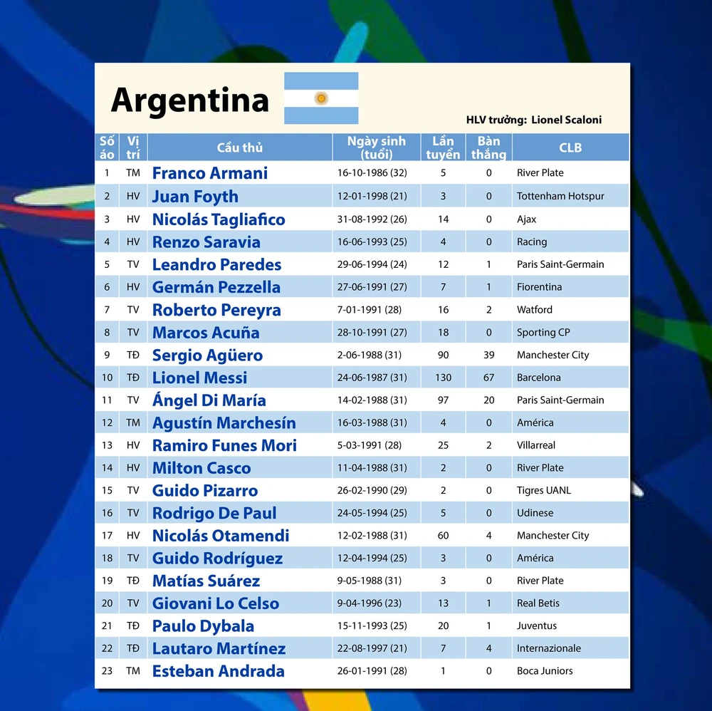 Bảng B: ARGENTINA - Nỗi khao khát của Messi ảnh 4 Bảng B: ARGENTINA - Nỗi khao khát của Messi ảnh 4