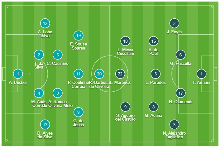 Brazil - Argentina 2-0: Gabriel Jesus tỏa sáng, Firmino hòa nhịp đưa Brazil vào chung kết ảnh 1 Brazil - Argentina 2-0: Gabriel Jesus tỏa sáng, Firmino hòa nhịp đưa Brazil vào chung kết ảnh 1