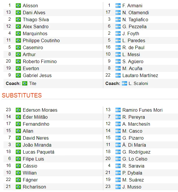 Brazil - Argentina 2-0: Gabriel Jesus tỏa sáng, Firmino hòa nhịp đưa Brazil vào chung kết ảnh 2 Brazil - Argentina 2-0: Gabriel Jesus tỏa sáng, Firmino hòa nhịp đưa Brazil vào chung kết ảnh 2