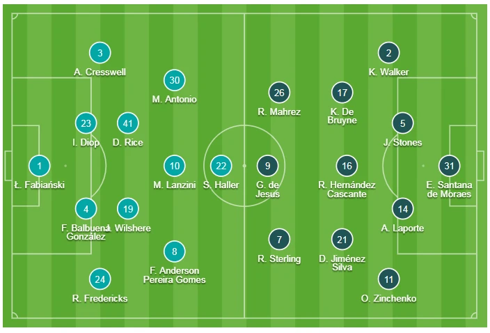 West Ham - Man City 0-5: Sterling ghi hattrick giúp City lên đầu bảng ảnh 1 West Ham - Man City 0-5: Sterling ghi hattrick giúp City lên đầu bảng ảnh 1