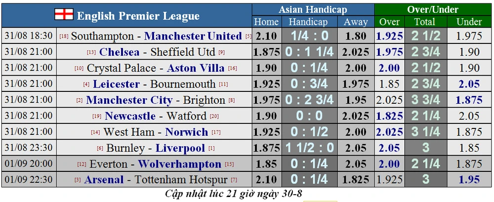 Nhận định Man City – Brighton: Pháo hoa trên sân nhà (Mới cập nhật) ảnh 5 Nhận định Man City – Brighton: Pháo hoa trên sân nhà (Mới cập nhật) ảnh 5