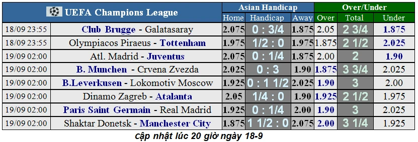 Nhận định Shakhtar – Man City: Tìm lại hơi thở chiến thắng (Mới cập nhật) ảnh 1 Nhận định Shakhtar – Man City: Tìm lại hơi thở chiến thắng (Mới cập nhật) ảnh 1