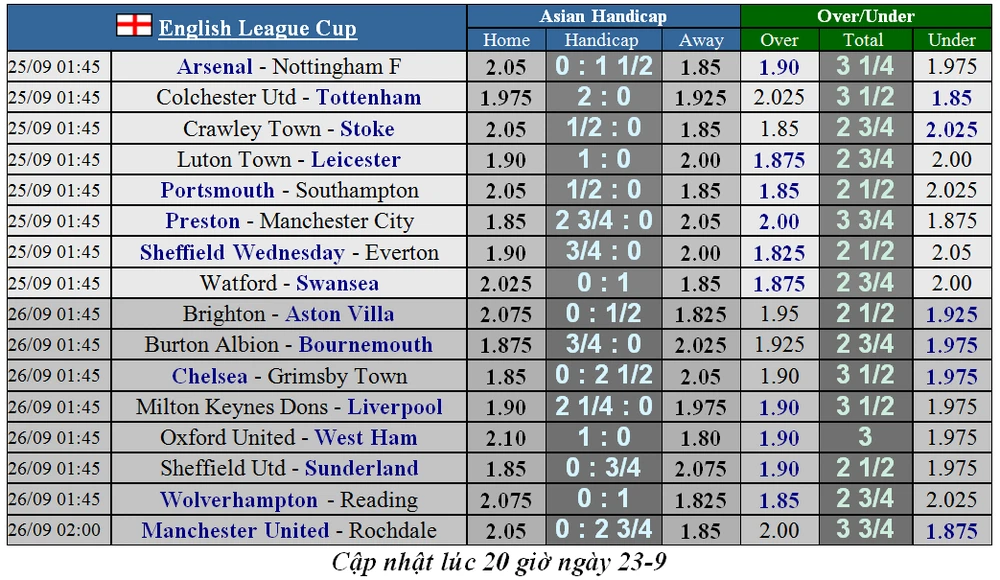 Lịch thi đấu Cúp Liên đoàn Anh đêm 24-9: Man United, Liverpool, Chelsea đều xuất trận ảnh 1 Lịch thi đấu Cúp Liên đoàn Anh đêm 24-9: Man United, Liverpool, Chelsea đều xuất trận ảnh 1