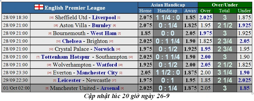 Nhận định Everton – Man City: Cản lối nhà vô địch (Mới cập nhật) ảnh 5 Nhận định Everton – Man City: Cản lối nhà vô địch (Mới cập nhật) ảnh 5