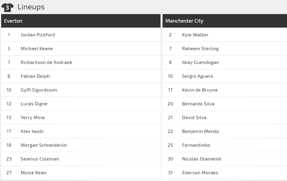 Nhận định Everton – Man City: Cản lối nhà vô địch (Mới cập nhật) ảnh 2 Nhận định Everton – Man City: Cản lối nhà vô địch (Mới cập nhật) ảnh 2