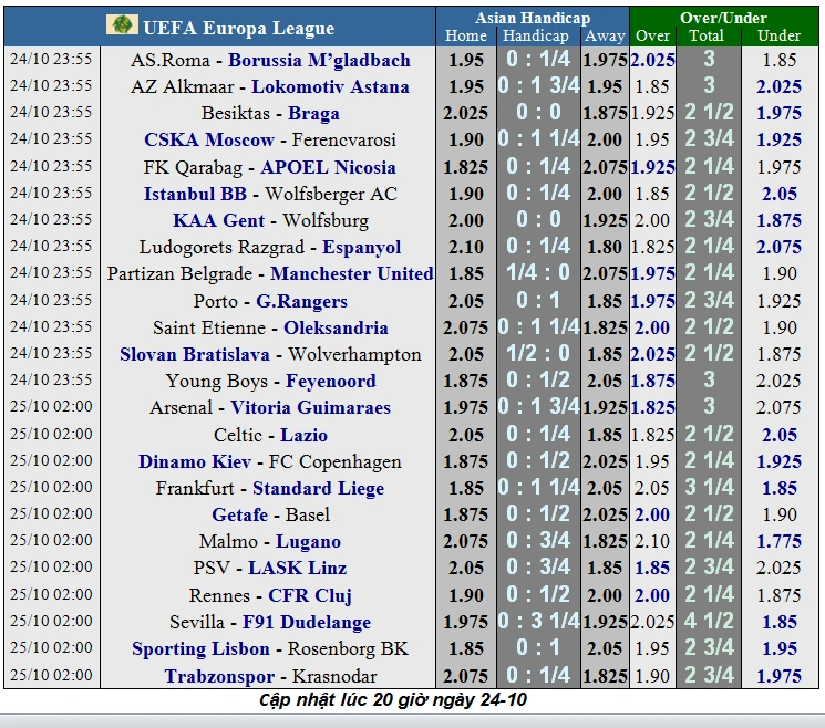Nhận định Partizan - Man United: Quỷ đỏ vất vả khi xa nhà (Mới cập nhật) ảnh 1 Nhận định Partizan - Man United: Quỷ đỏ vất vả khi xa nhà (Mới cập nhật) ảnh 1