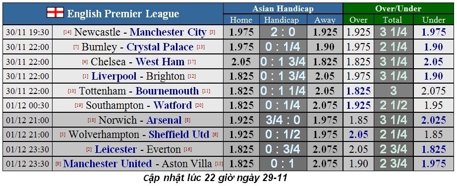 Nhận đinh Newcastle - Man City: Cuộc chiến không cân sức ảnh 1 Nhận đinh Newcastle - Man City: Cuộc chiến không cân sức ảnh 1