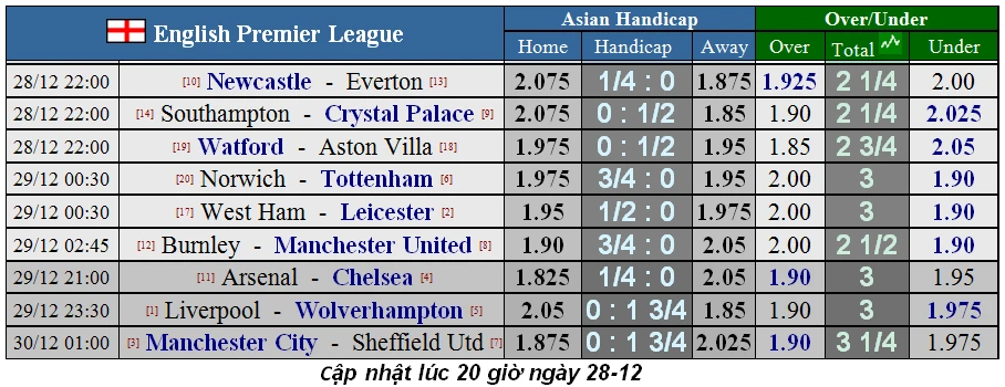 Nhận định Man City - Sheffield: Màn tra tấn của Man Xanh (Mới cập nhật) ảnh 2 Nhận định Man City - Sheffield: Màn tra tấn của Man Xanh (Mới cập nhật) ảnh 2