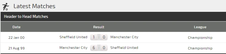 Nhận định Man City - Sheffield: Màn tra tấn của Man Xanh (Mới cập nhật) ảnh 4 Nhận định Man City - Sheffield: Màn tra tấn của Man Xanh (Mới cập nhật) ảnh 4