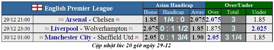 Nhận định Man City - Sheffield: Màn tra tấn của Man Xanh (Mới cập nhật) ảnh 1 Nhận định Man City - Sheffield: Màn tra tấn của Man Xanh (Mới cập nhật) ảnh 1