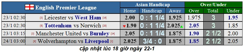 Dự đoán Wolves - Liverpool: Ngày thứ Năm huyền bí (Mới cập nhật) ảnh 3 Dự đoán Wolves - Liverpool: Ngày thứ Năm huyền bí (Mới cập nhật) ảnh 3