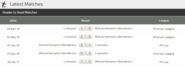 Dự đoán Wolves - Liverpool: Ngày thứ Năm huyền bí (Mới cập nhật) ảnh 4 Dự đoán Wolves - Liverpool: Ngày thứ Năm huyền bí (Mới cập nhật) ảnh 4