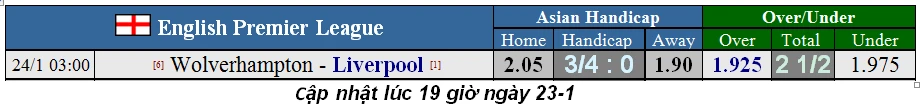Dự đoán Wolves - Liverpool: Ngày thứ Năm huyền bí (Mới cập nhật) ảnh 1 Dự đoán Wolves - Liverpool: Ngày thứ Năm huyền bí (Mới cập nhật) ảnh 1