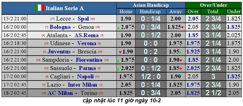 Xếp hạng vòng 23 Serie A: Inter soán ngôi Juventus ảnh 3 Xếp hạng vòng 23 Serie A: Inter soán ngôi Juventus ảnh 3