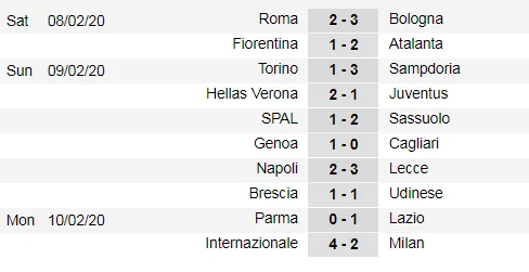 Xếp hạng vòng 23 Serie A: Inter soán ngôi Juventus ảnh 1 Xếp hạng vòng 23 Serie A: Inter soán ngôi Juventus ảnh 1