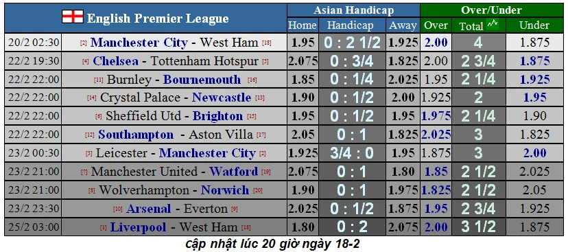Lịch thi đấu Ngoại hạng Anh, vòng 26: Trận đá bù Man City - West Ham (Mới cập nhật) ảnh 2 Lịch thi đấu Ngoại hạng Anh, vòng 26: Trận đá bù Man City - West Ham (Mới cập nhật) ảnh 2