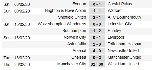 Lịch thi đấu Ngoại hạng Anh, vòng 26: Trận đá bù Man City - West Ham (Mới cập nhật) ảnh 3 Lịch thi đấu Ngoại hạng Anh, vòng 26: Trận đá bù Man City - West Ham (Mới cập nhật) ảnh 3