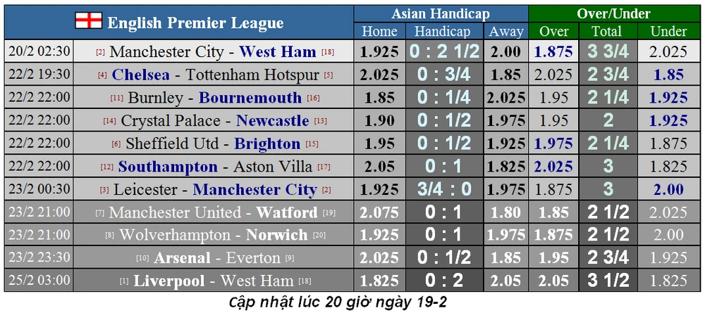 Lịch thi đấu Ngoại hạng Anh, vòng 26: Trận đá bù Man City - West Ham (Mới cập nhật) ảnh 1 Lịch thi đấu Ngoại hạng Anh, vòng 26: Trận đá bù Man City - West Ham (Mới cập nhật) ảnh 1