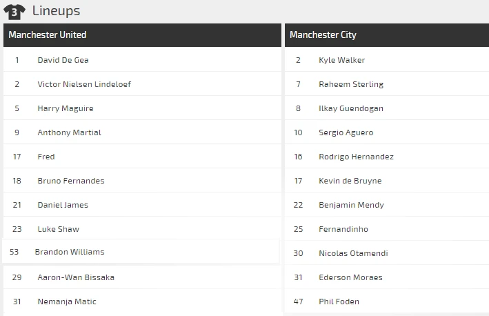 Dự đoán Man United - Man City: Khẳng định sức mạnh derby ảnh 2 Dự đoán Man United - Man City: Khẳng định sức mạnh derby ảnh 2