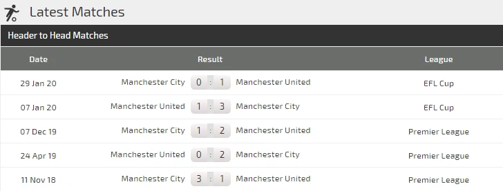 Dự đoán Man United - Man City: Khẳng định sức mạnh derby ảnh 3 Dự đoán Man United - Man City: Khẳng định sức mạnh derby ảnh 3