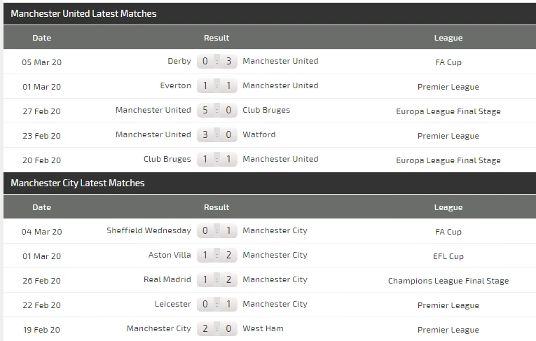 Dự đoán Man United - Man City: Khẳng định sức mạnh derby ảnh 4 Dự đoán Man United - Man City: Khẳng định sức mạnh derby ảnh 4