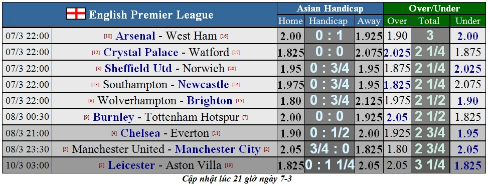 Dự đoán Man United - Man City: Khẳng định sức mạnh derby ảnh 1 Dự đoán Man United - Man City: Khẳng định sức mạnh derby ảnh 1