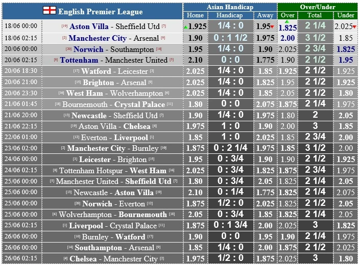 Dự đoán Aston Villa – Sheffield United: Máu lửa cuộc chiến sống còn ảnh 4 Dự đoán Aston Villa – Sheffield United: Máu lửa cuộc chiến sống còn ảnh 4