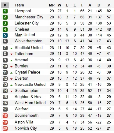 Dự đoán Aston Villa – Sheffield United: Máu lửa cuộc chiến sống còn ảnh 3 Dự đoán Aston Villa – Sheffield United: Máu lửa cuộc chiến sống còn ảnh 3