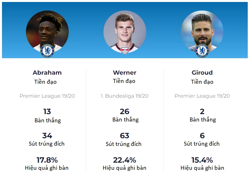 Giroud sẵn sàng cạnh tranh với tân binh Timo Werner ở Chelsea ảnh 1 Giroud sẵn sàng cạnh tranh với tân binh Timo Werner ở Chelsea ảnh 1