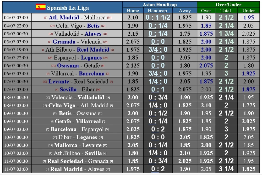 Lịch thi đấu La Liga ngày 4-7, vòng 34: Madrid liệu có vấp ngã ở Bilbao ảnh 1 Lịch thi đấu La Liga ngày 4-7, vòng 34: Madrid liệu có vấp ngã ở Bilbao ảnh 1