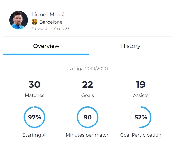 Khả năng thích ứng giúp Messi có thể chơi bóng thêm 5 năm nữa ảnh 1 Khả năng thích ứng giúp Messi có thể chơi bóng thêm 5 năm nữa ảnh 1