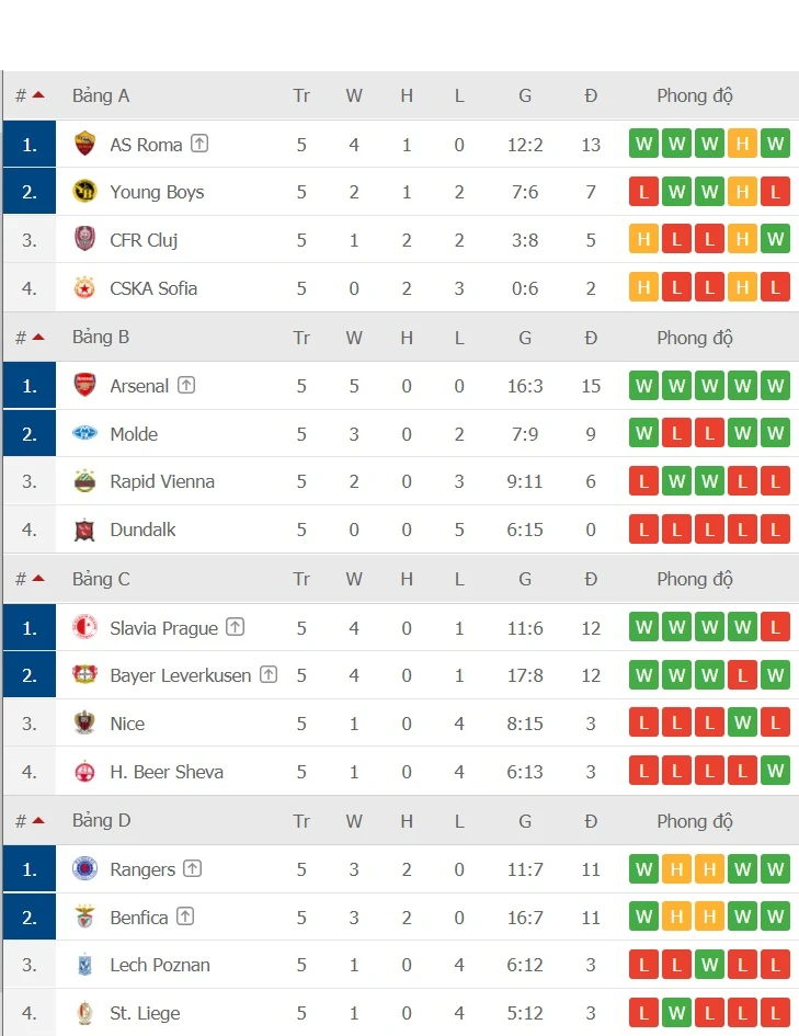 Lịch thi đấu Europa League vòng 6: Tottenham quyết trả món nợ Antwerp ảnh 3 Lịch thi đấu Europa League vòng 6: Tottenham quyết trả món nợ Antwerp ảnh 3