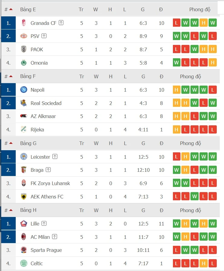 Lịch thi đấu Europa League vòng 6: Tottenham quyết trả món nợ Antwerp ảnh 4 Lịch thi đấu Europa League vòng 6: Tottenham quyết trả món nợ Antwerp ảnh 4