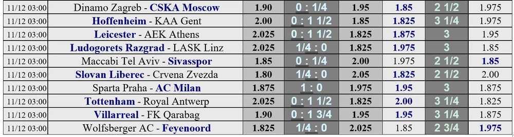 Lịch thi đấu Europa League vòng 6: Tottenham quyết trả món nợ Antwerp ảnh 2 Lịch thi đấu Europa League vòng 6: Tottenham quyết trả món nợ Antwerp ảnh 2