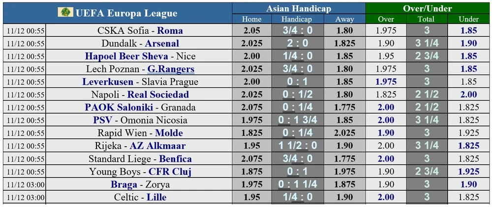 Lịch thi đấu Europa League vòng 6: Tottenham quyết trả món nợ Antwerp ảnh 1 Lịch thi đấu Europa League vòng 6: Tottenham quyết trả món nợ Antwerp ảnh 1