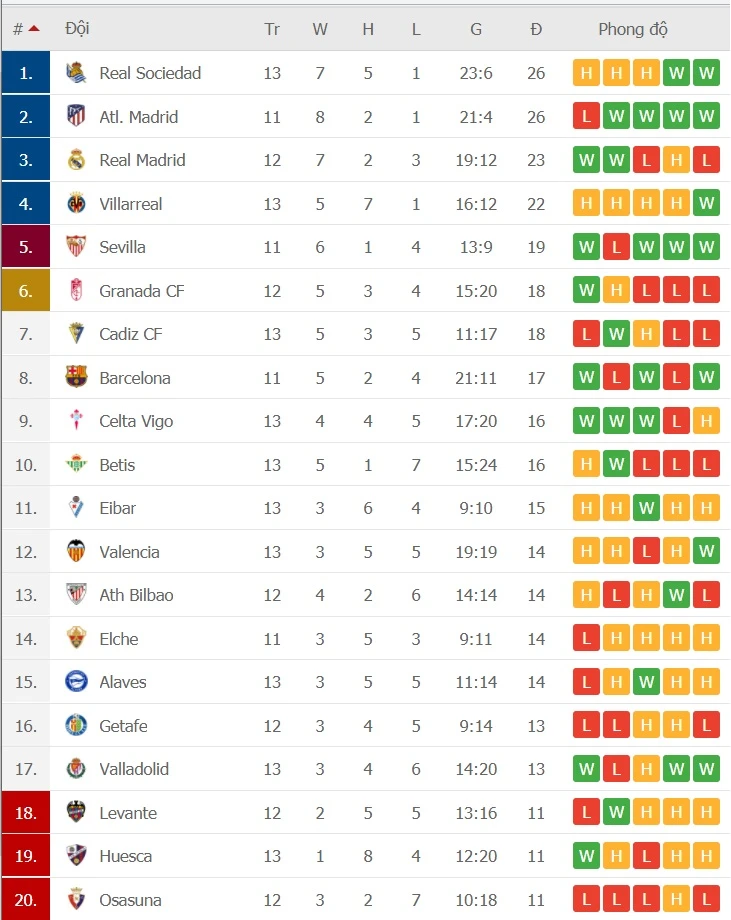 La liga 11 12