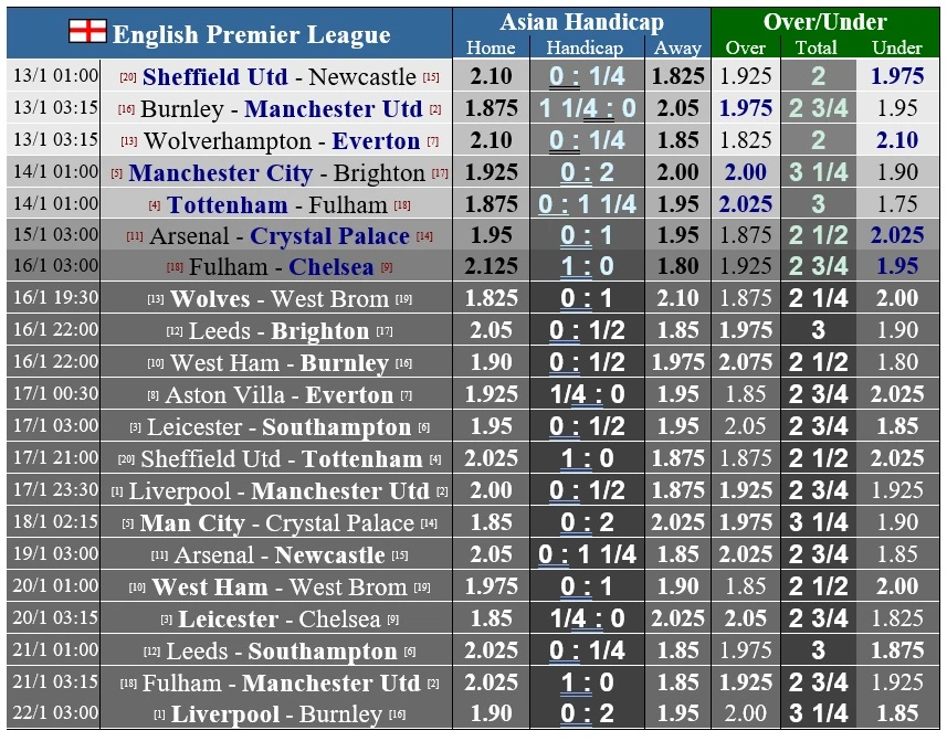 Lịch thi đấu Ngoại hạng Anh, vòng 18: Man United tiến chiếm ngôi đầu – Lịch trình thay đổi vì Covid-19 ảnh 1 Lịch thi đấu Ngoại hạng Anh, vòng 18: Man United tiến chiếm ngôi đầu – Lịch trình thay đổi vì Covid-19 ảnh 1