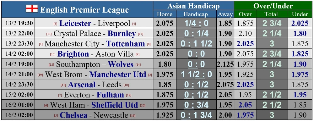Lịch thi đấu vòng 24 giải Ngoại hạng Anh, ngày 14-2: Man City đối mặt Tottenham, Leicester hù dọa Liverpool ảnh 1 Lịch thi đấu vòng 24 giải Ngoại hạng Anh, ngày 14-2: Man City đối mặt Tottenham, Leicester hù dọa Liverpool ảnh 1
