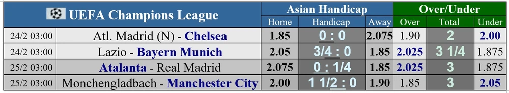 Lịch thi đấu vòng 1/8 Champions League ngày 24-2: Bayern và Real Madrid trước mối hiểm họa trên đất Italy ảnh 1 Lịch thi đấu vòng 1/8 Champions League ngày 24-2: Bayern và Real Madrid trước mối hiểm họa trên đất Italy ảnh 1