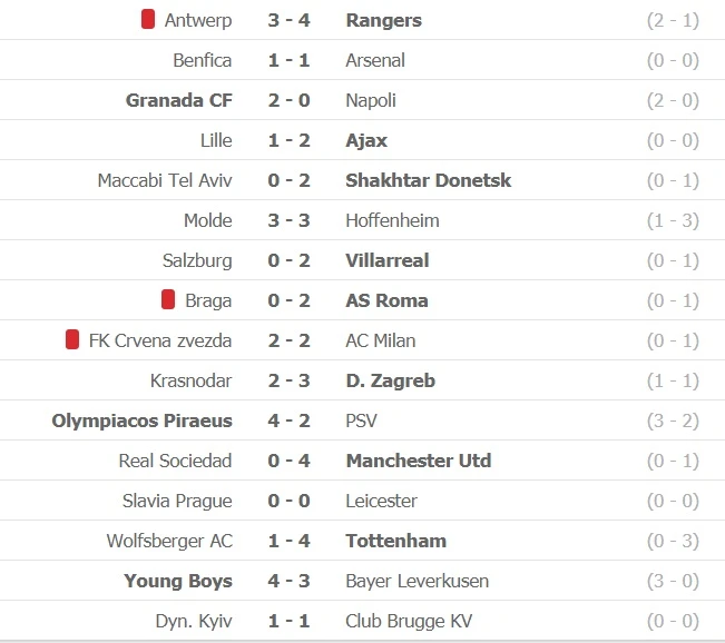 Lịch thi đấu lượt về vòng 1/16 Europa League: Cơ hội cho Milan, Arsenal và Leicester ảnh 2 Lịch thi đấu lượt về vòng 1/16 Europa League: Cơ hội cho Milan, Arsenal và Leicester ảnh 2