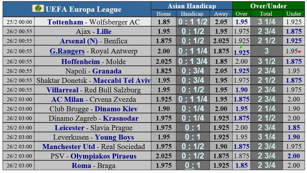 Lịch thi đấu lượt về vòng 1/16 Europa League: Cơ hội cho Milan, Arsenal và Leicester ảnh 1 Lịch thi đấu lượt về vòng 1/16 Europa League: Cơ hội cho Milan, Arsenal và Leicester ảnh 1