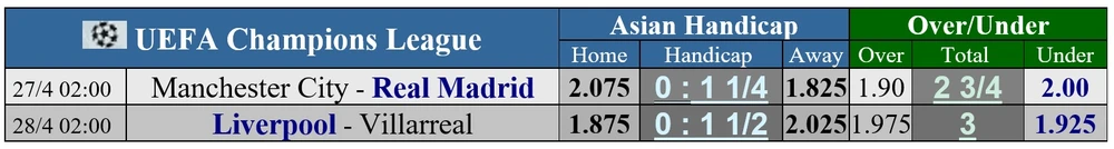 Liệu La Liga có phá hỏng trận chung kết trong mơ Man City - Liverpool ảnh 1 Liệu La Liga có phá hỏng trận chung kết trong mơ Man City - Liverpool ảnh 1