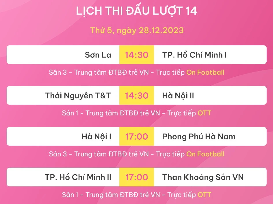 Giải bóng đá Nữ VĐQG – Cúp Thái Sơn Bắc 2023: TPHCM I đến gần ngôi VĐQG lần thứ 12- Ảnh 2.