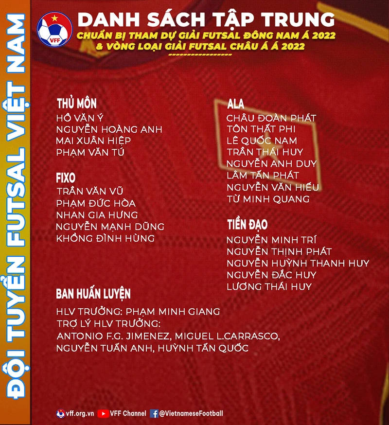 Tuyển futsal Việt Nam triệu tập 22 cầu thủ để tranh vé dự Cúp châu Á ảnh 2 Tuyển futsal Việt Nam triệu tập 22 cầu thủ để tranh vé dự Cúp châu Á ảnh 2