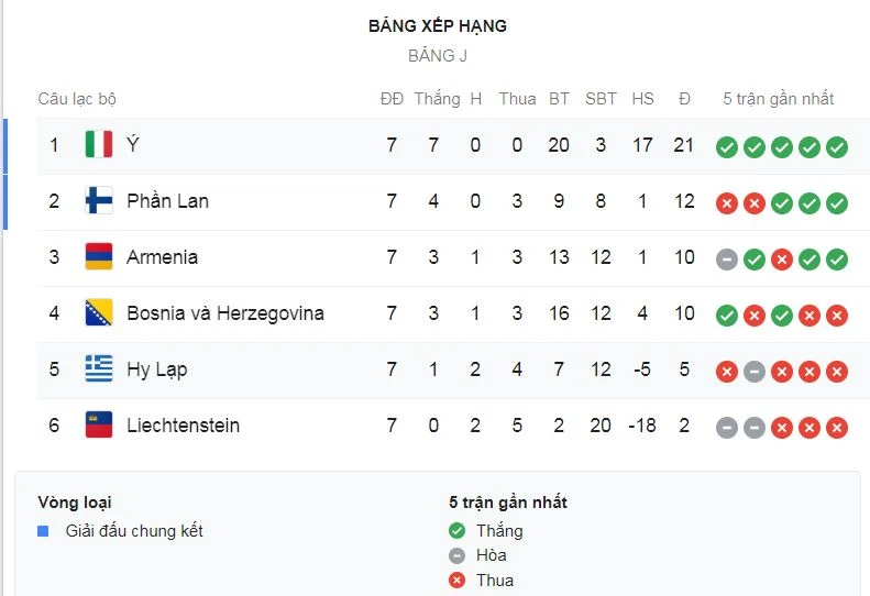 Italia - Hy Lạp 2-0: Jorginho, Bernardeschi tỏa sáng, HLV Roberto Mancini nối dài chuỗi 7 trận thắng ảnh 1 Italia - Hy Lạp 2-0: Jorginho, Bernardeschi tỏa sáng, HLV Roberto Mancini nối dài chuỗi 7 trận thắng ảnh 1