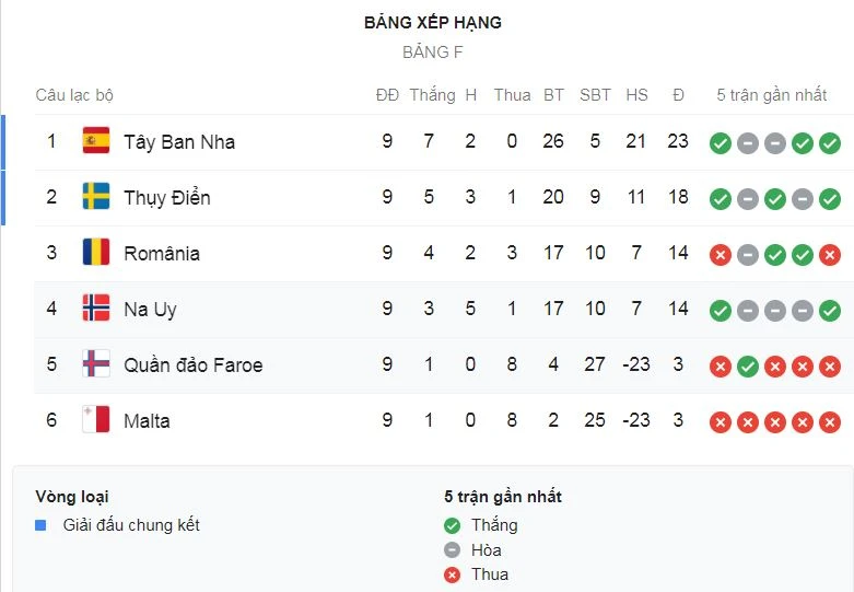 Na Uy - Quần đảo Faroe 4-0: Reginiussen, Fossum khai màn, Alexander Sorloth lập cú đúp ảnh 1 Na Uy - Quần đảo Faroe 4-0: Reginiussen, Fossum khai màn, Alexander Sorloth lập cú đúp ảnh 1