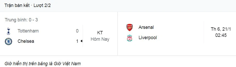 Tottenham Hotspur vs Chelsea 0-1 (chung cuộc 0-3): Mason Mount kiến tạo, Rudiger giúp HLV Thomas Tuchel giành vé chung kết League Cup gặp Liverpool hoặc Arsenal ảnh 1 Tottenham Hotspur vs Chelsea 0-1 (chung cuộc 0-3): Mason Mount kiến tạo, Rudiger giúp HLV Thomas Tuchel giành vé chung kết League Cup gặp Liverpool hoặc Arsenal ảnh 1