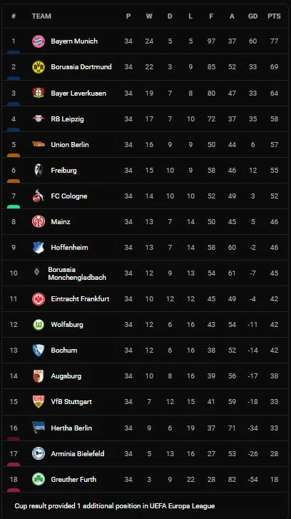 M'gladbach vs Hoffenheim 5-1: Andrej Kramaric sớm mở bàn nhưng Lars Stindl, Alassane Plea, Jonas Hofmann, Breel Embolo trút mưa 5 bàn thắng ngược dòng ảnh 1 M'gladbach vs Hoffenheim 5-1: Andrej Kramaric sớm mở bàn nhưng Lars Stindl, Alassane Plea, Jonas Hofmann, Breel Embolo trút mưa 5 bàn thắng ngược dòng ảnh 1