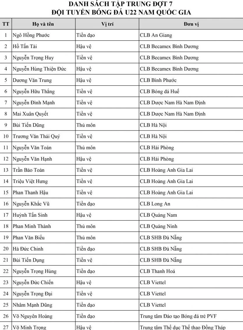 Đội tuyển U22 Việt Nam chuẩn bị gặp đội tuyển U22 Trung Quốc ảnh 2 Đội tuyển U22 Việt Nam chuẩn bị gặp đội tuyển U22 Trung Quốc ảnh 2