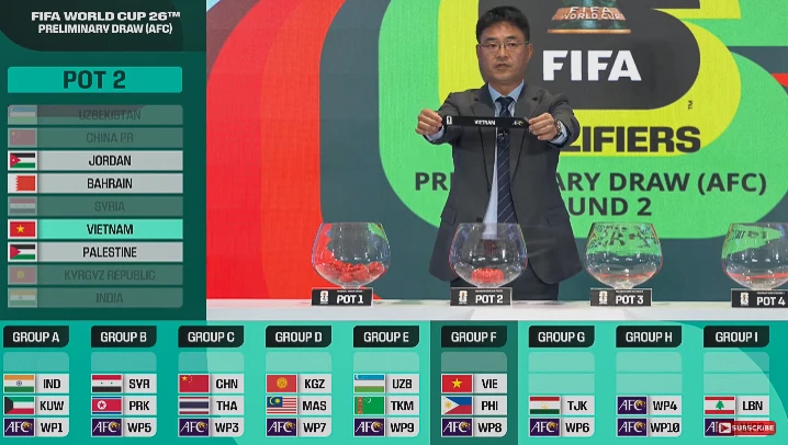 Vòng loại 2 World Cup 2026 khu vực châu Á, Việt Nam cùng bảng với Iraq